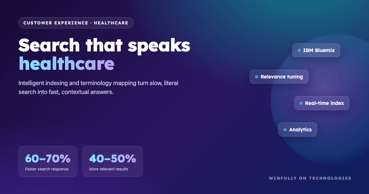 Healthcare Site Search — Healthcare & Life Science case study by WinFully on Technologies
